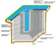 Data/Images/hidroizolacija_bazena_s.jpg